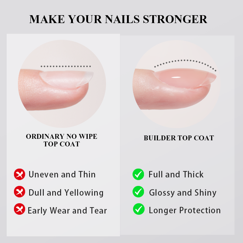 PERFECT COLOR Builder Top Coat - đánh giá và giá Gel Top Coat
